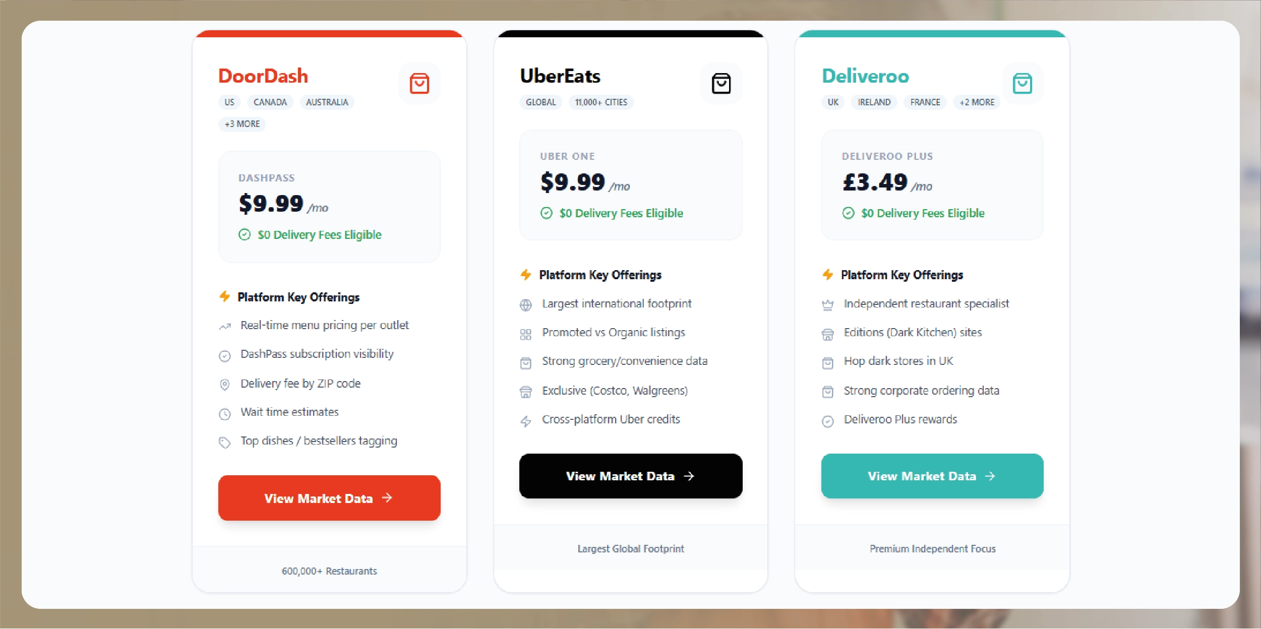 What Each Platform Offers